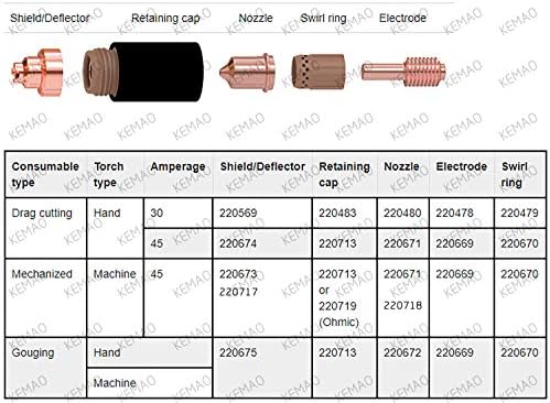 KEMAO 40 יחידות 220669 טיפים אלקטרודה מתאימים ל- PMX45 T45 M/V