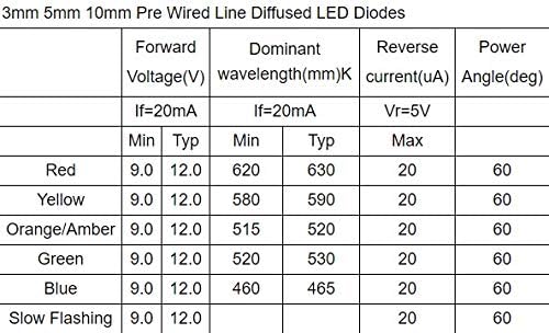 50 יחידות קשיח קווי DC12V דיודות LED מפוזרות צבעוניות מרובות צבעים אור 3/5/10 ממ אור LED עדשה צבעונית מפוזרת מנורות LED קטנות