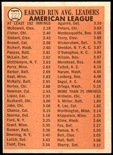 1966 Topps 222 Al Era מנהיגים אדי פישר/סם מקדואל/סוני סיברט אינדיאנים/ווייט סוקס VG/Ex Indians/White Sox