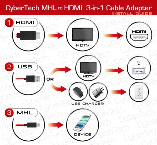 CyberTech MHL Micro USB ל- HDMI HDTV מתאם החלפת תואם לגלקסי סמסונג הערה 4- 2 מטר כבל ארוך במיוחד