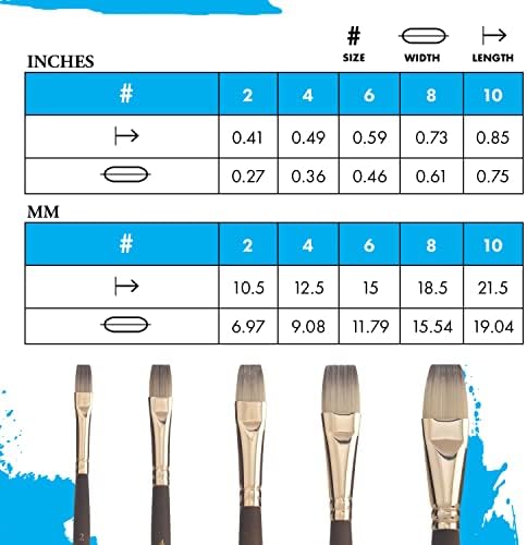 פרינסטון אומבריה ידית קצרה מברשת צבע סינתטית לצבעי מים, אקריליק ושמן, סדרה 6250, בהירה, 2