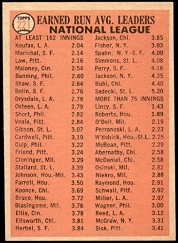 1966 Topps 221 NL ERA מנהיגים Sandy Koufax/Juan Marichal/Vern Law Dodgers/Pirates/Giants Ex/MT Dodger